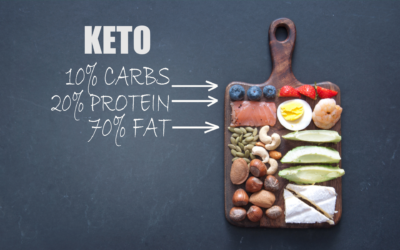 Keto Diet Myths & Facts