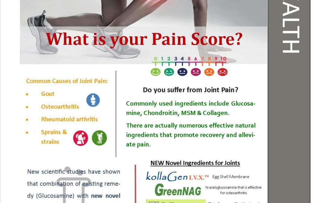 What is Your Pain Score?