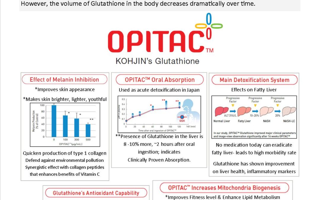 OPITAC (L-Glutathione)