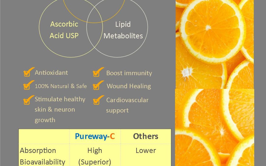 Superior form of Vitamin C – Pureway C