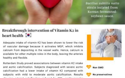 MediQ7 (Vitamin K2) — A Little-Known Nutrient showing big difference in Heart Health