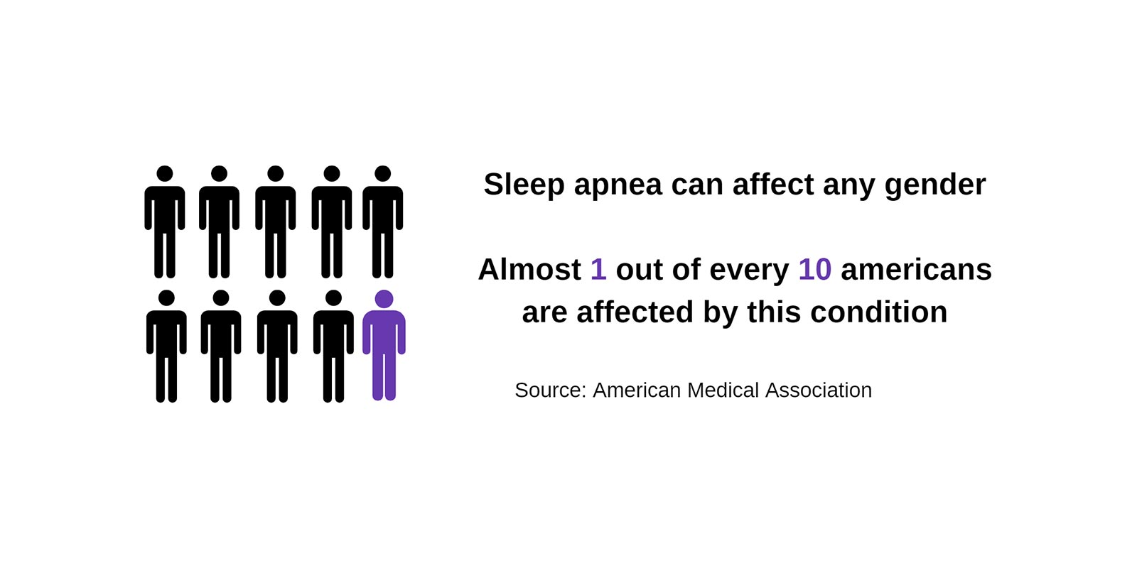 market trend 101 sleep apnea 03