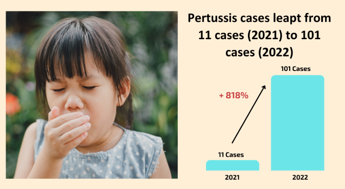 pertussis