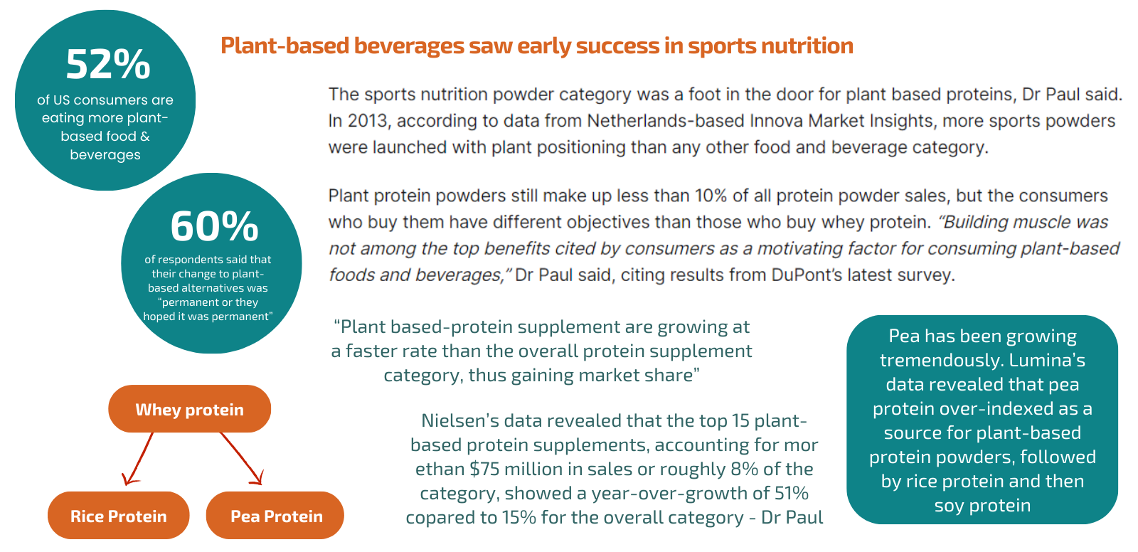 nexus wise market trend 101 top 10 trends for 2024 innova identifies pathways for the global food and beverage market 04