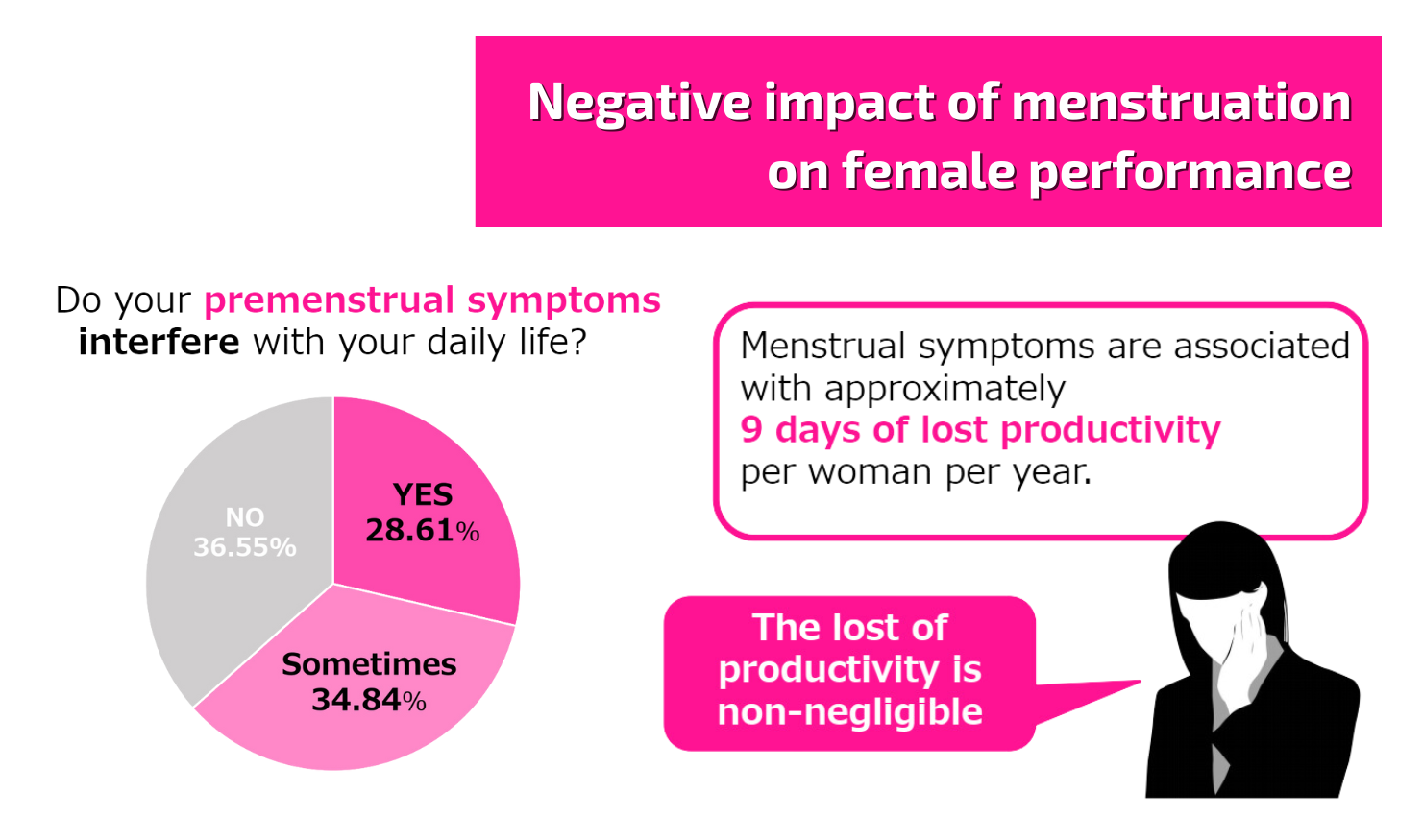 nexus wise venetron® latest study on menstrual wellness 01
