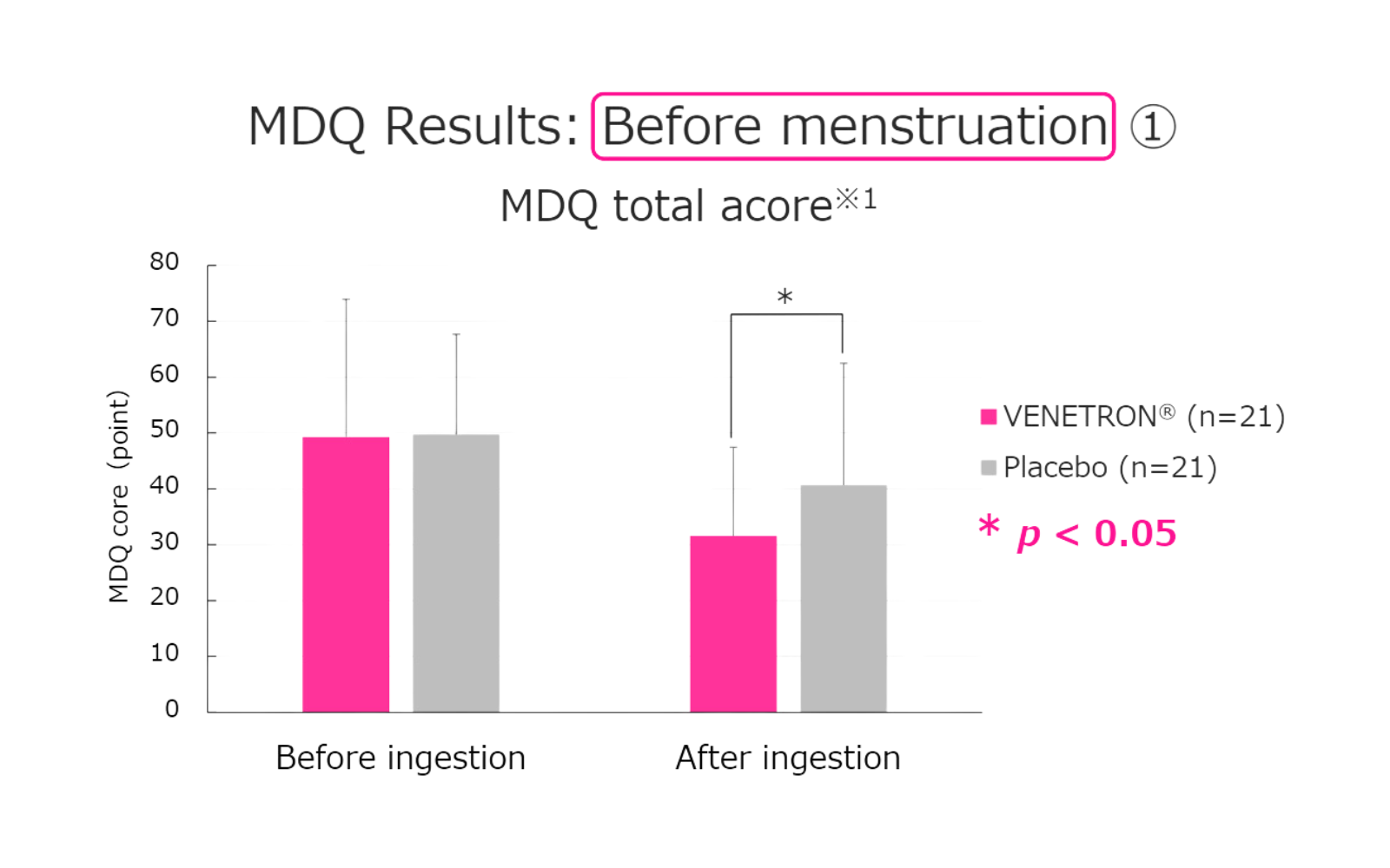 nexus wise venetron® latest study on menstrual wellness 05