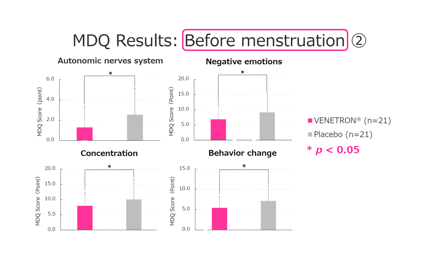 nexus wise venetron® latest study on menstrual wellness 06