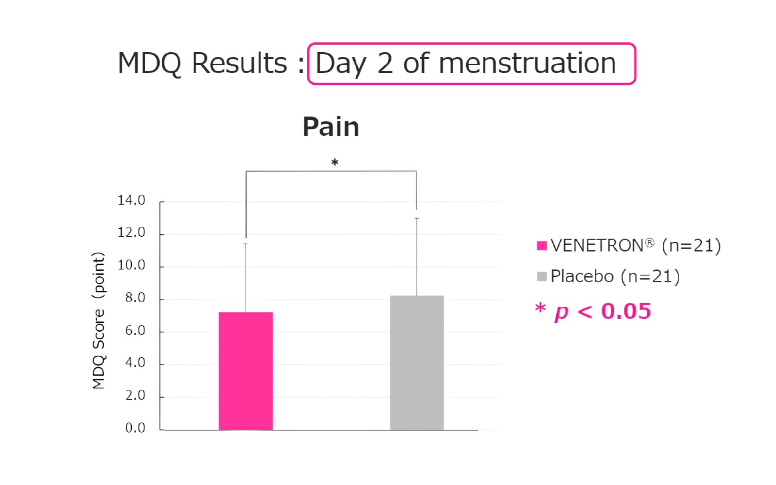 nexus wise venetron® latest study on menstrual wellness 07