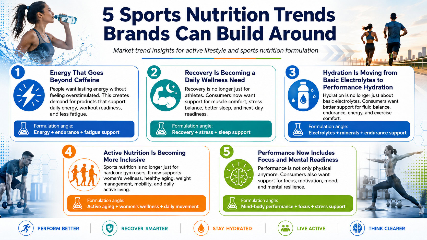 market trend 101 is your sports nutrition formula ready for the new active consumer 02