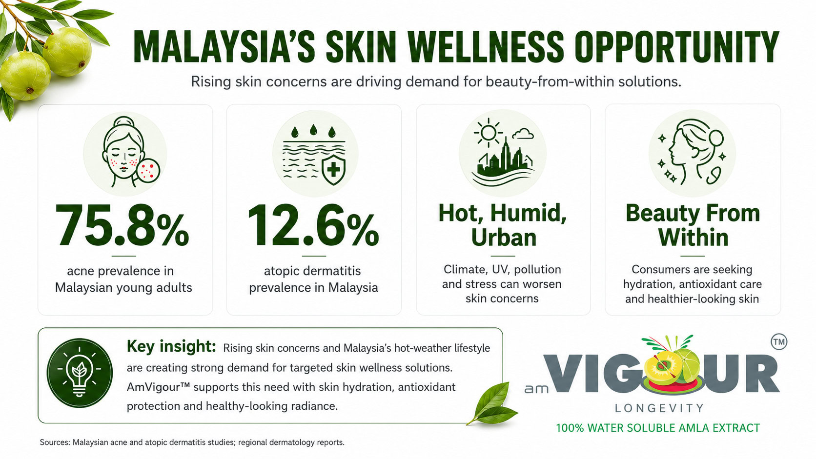 nw beyond beauty, beyond mobility malaysia’s next supplement opportunity 02
