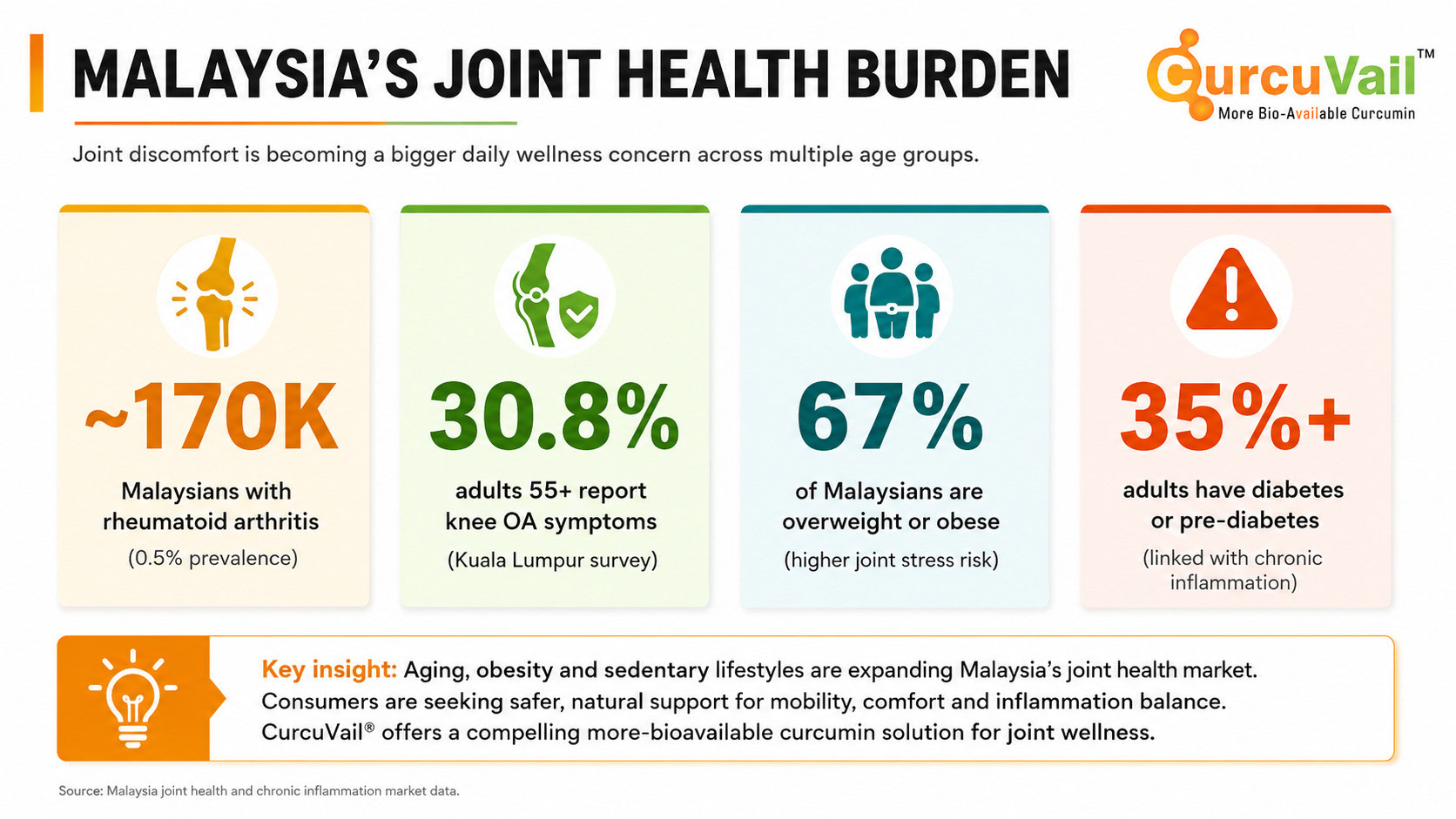 nw beyond beauty, beyond mobility malaysia’s next supplement opportunity 03