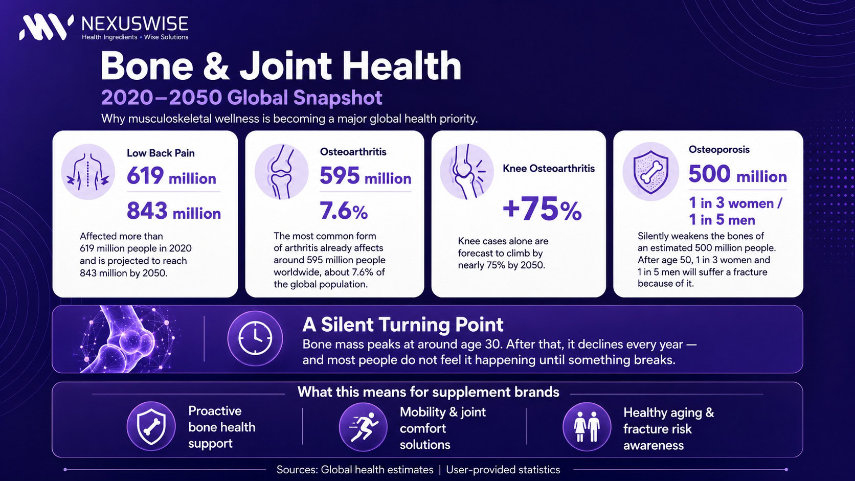 nexus wise market trend 101 why senior bone health is now a millennial market 05