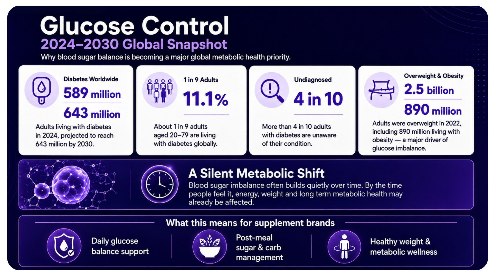 market trend 101 glucose hacking 03