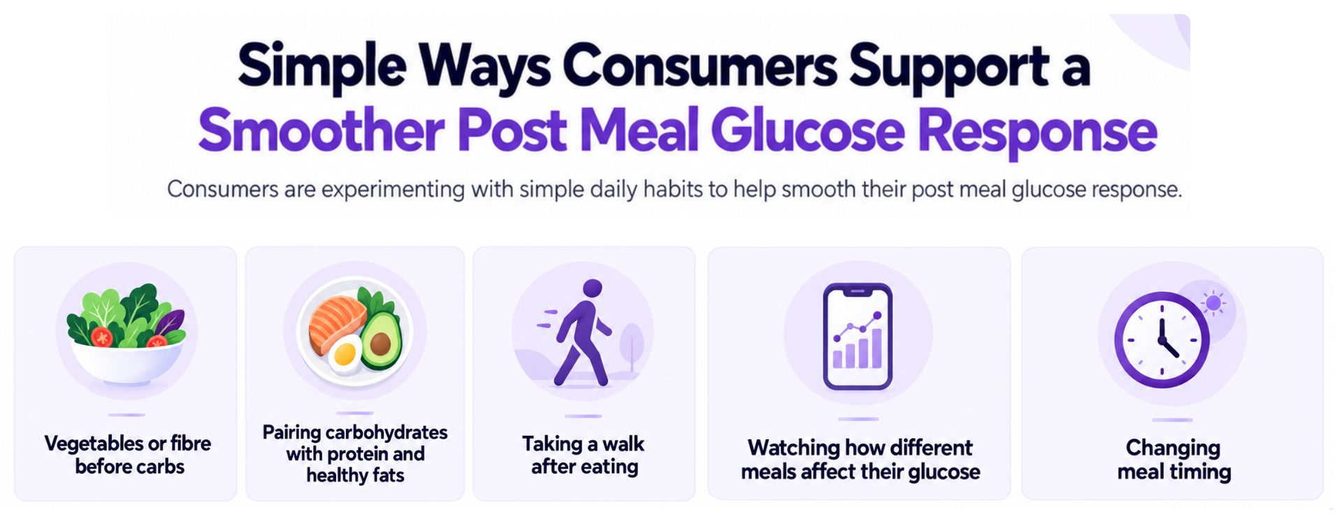 market trend 101 glucose hacking 04