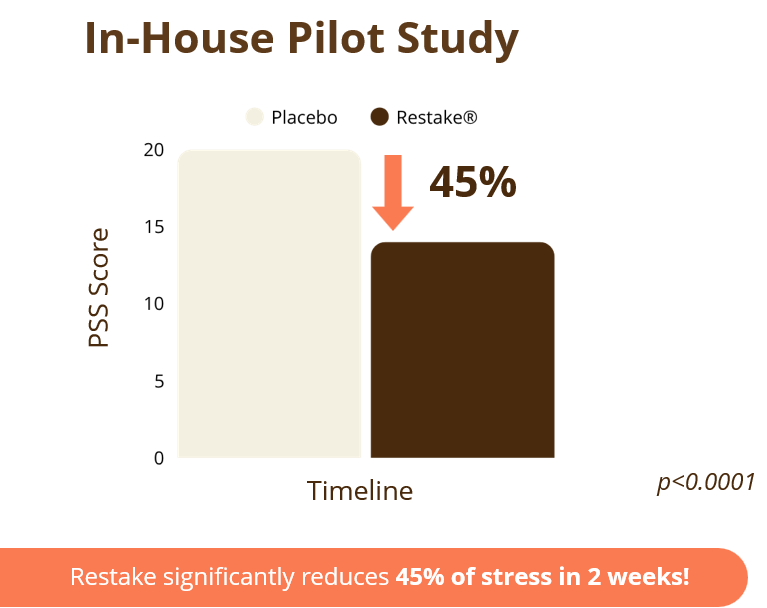 nexus wise award winning restake® eases europe’s stress 04