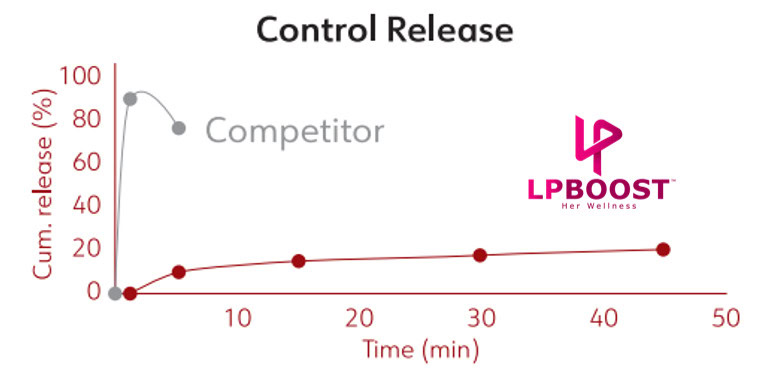 nexus wise lpboost™ from hormone chaos to harmony naturally 04