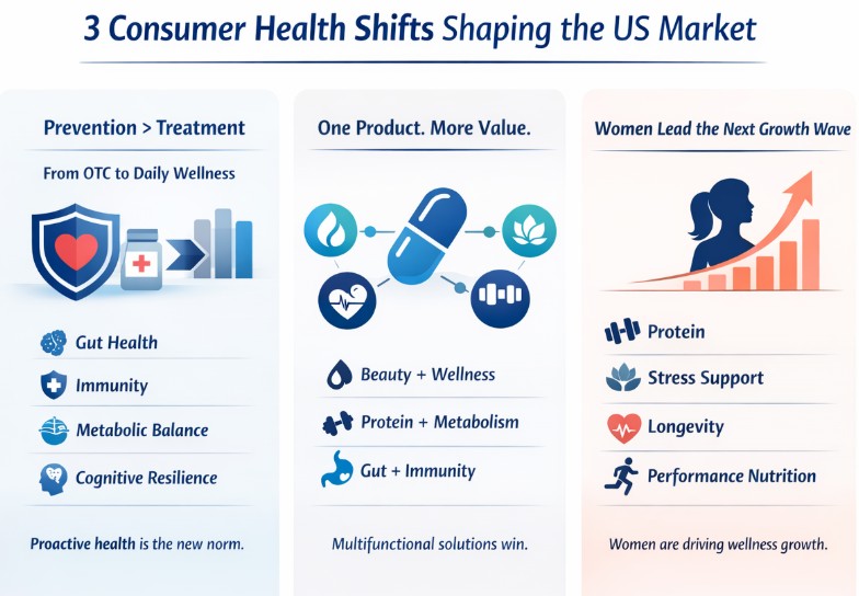 nexus wise 3 consumer health shifts us brands can’t ignore 02